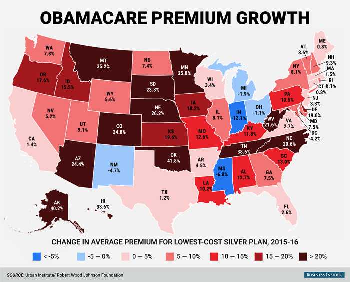 5 Reasons Why Donald Trump is Right to Abandon Obamacare